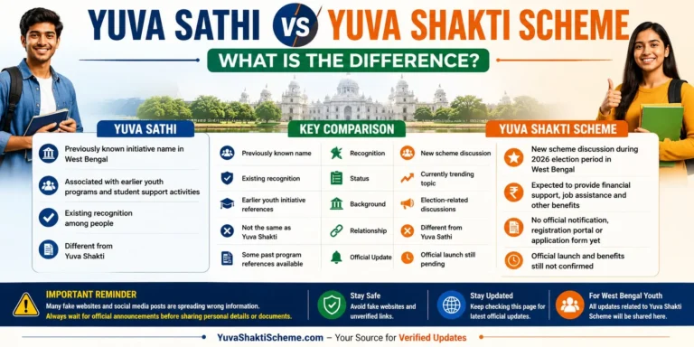 Yuva Sathi vs Yuva Shakti scheme west bengal