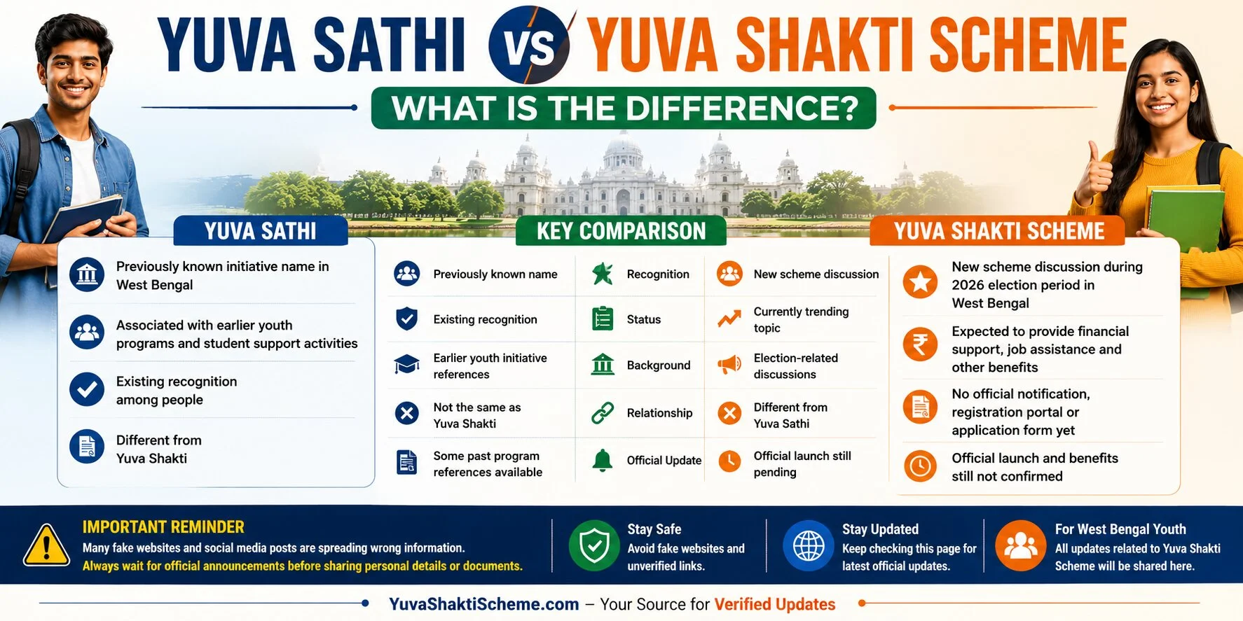 Yuva Sathi vs Yuva Shakti scheme west bengal