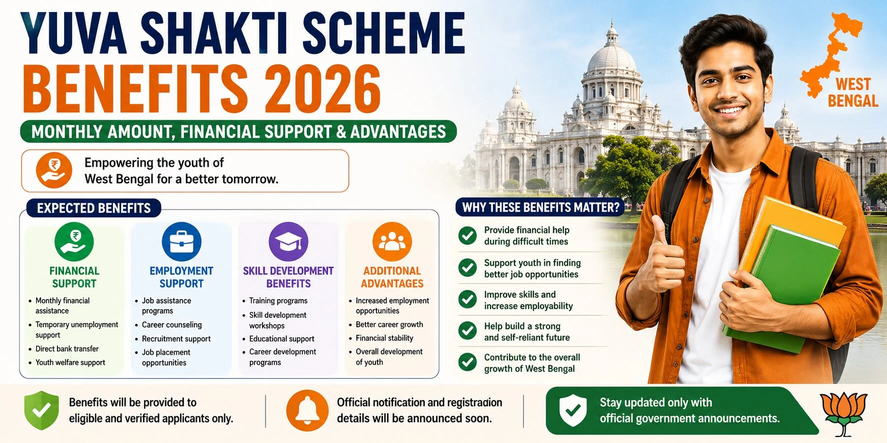 Yuva Shakti Scheme Benefits west bengal 2026
