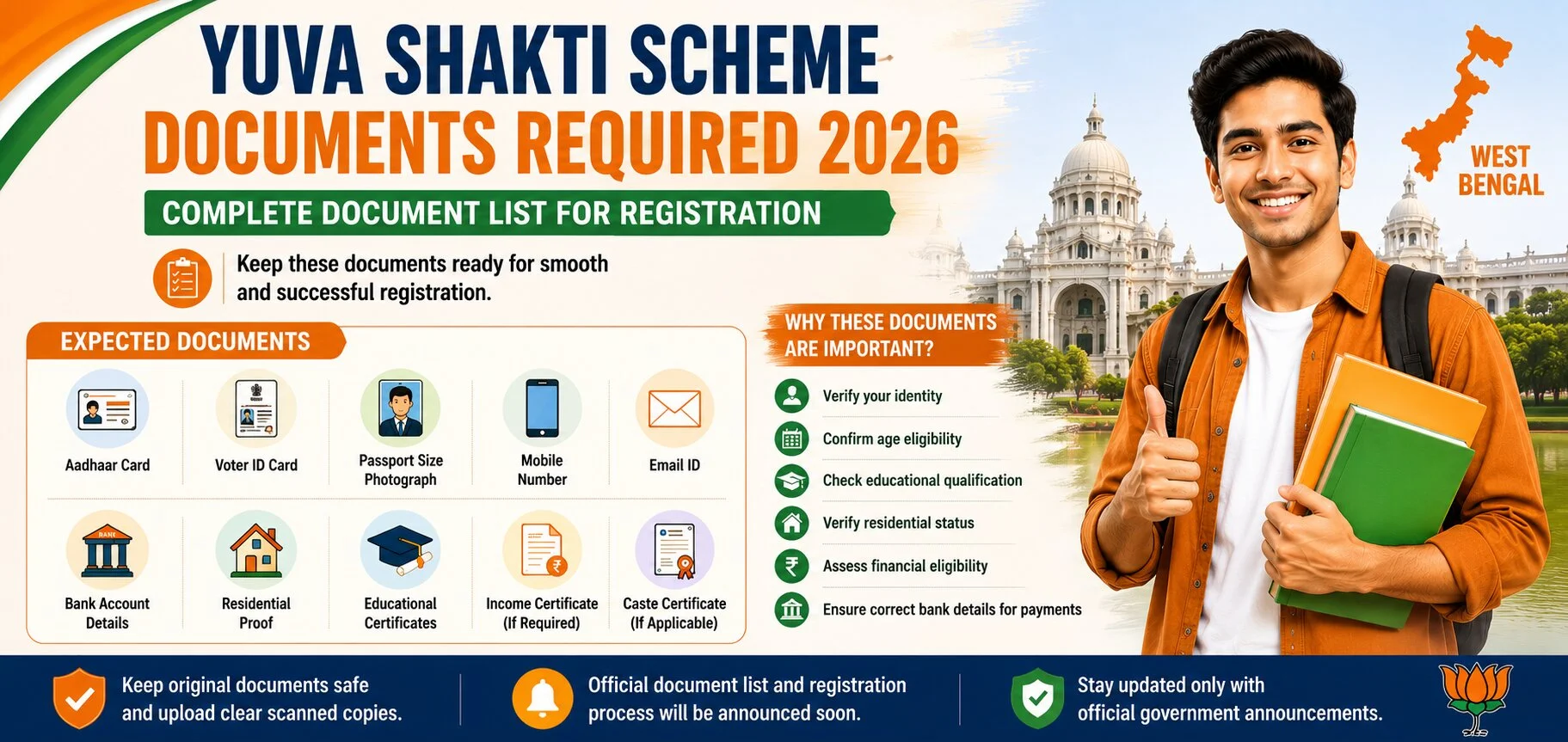 Yuva Shakti Scheme Documents