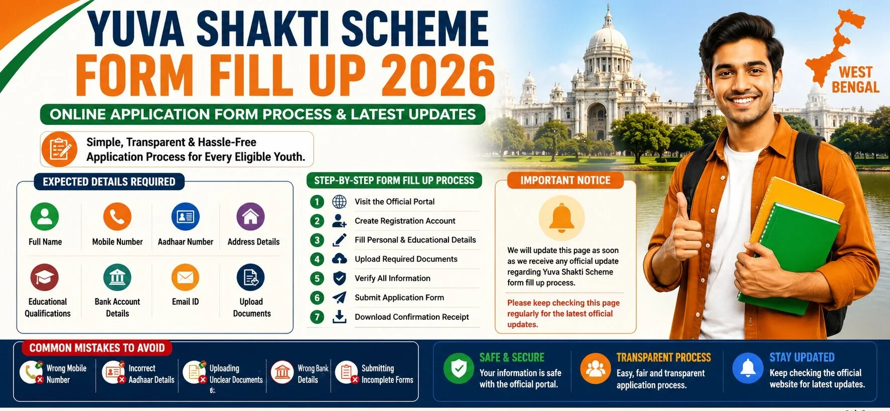 Yuva Shakti Scheme Form Fill Up
